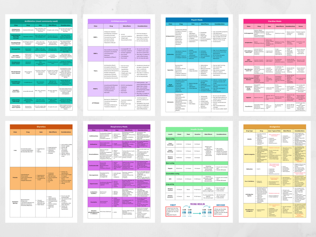 Pharmacology Cheat Sheet Bundle Notes Study In Nursing