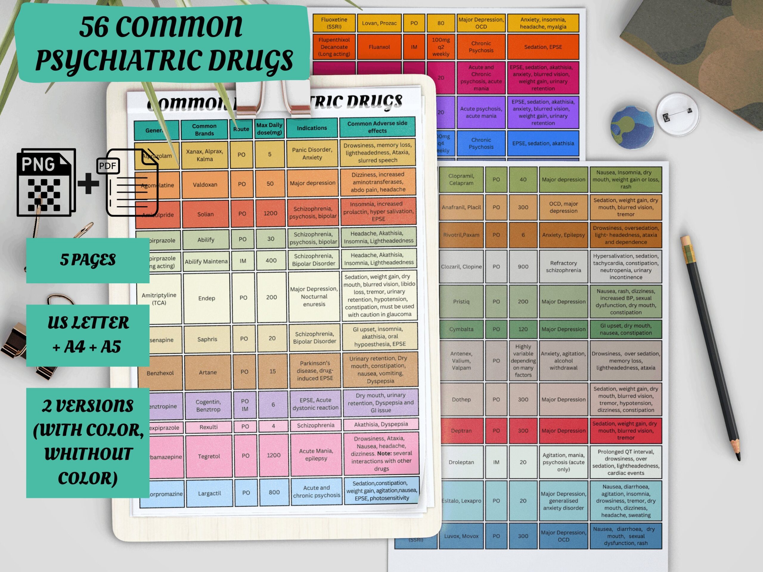 56 Most Common Psychiatric Drugs Study Guide - Study In Nursing