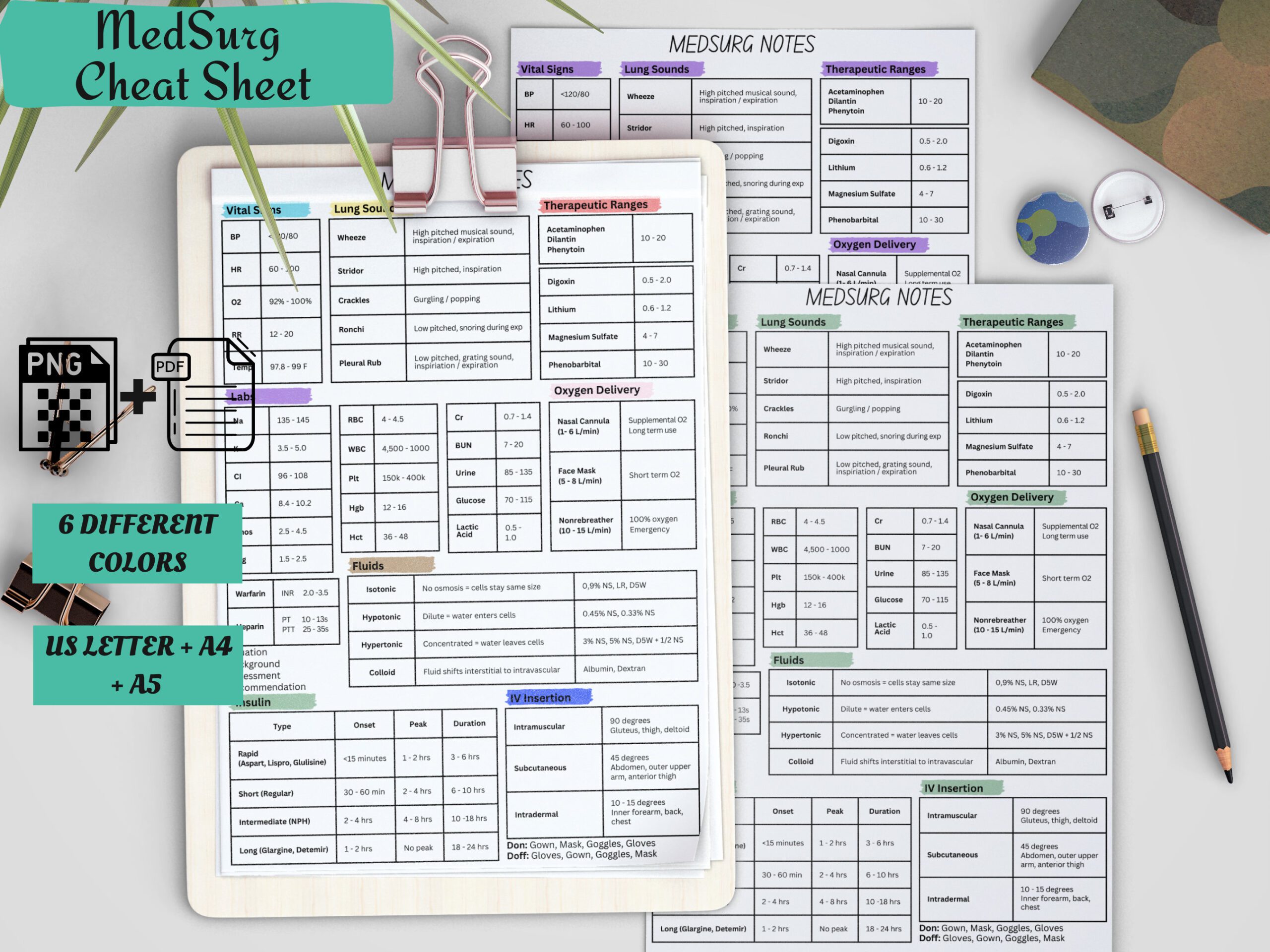 Med Surg Cheat Sheet - Study In Nursing