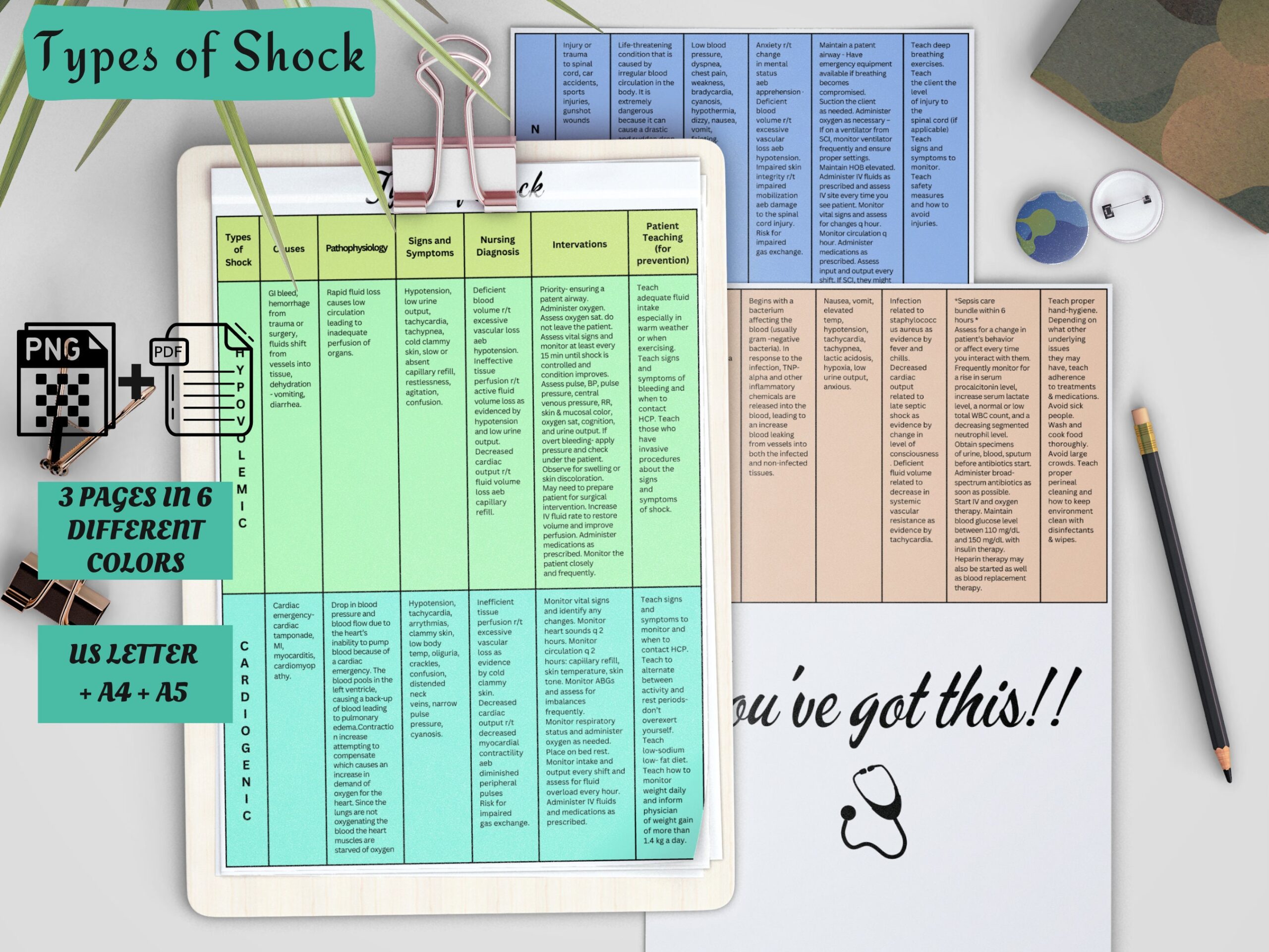 types of shock nursing