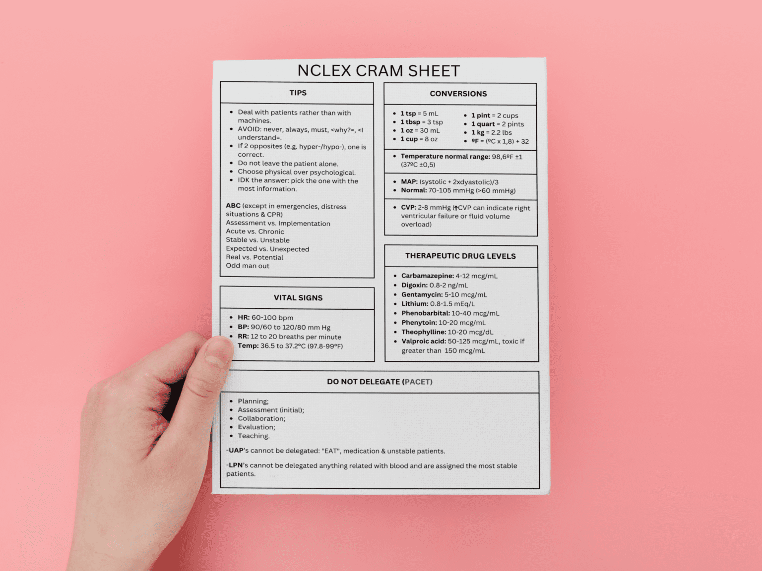 Nclex Cram Sheet - Study In Nursing