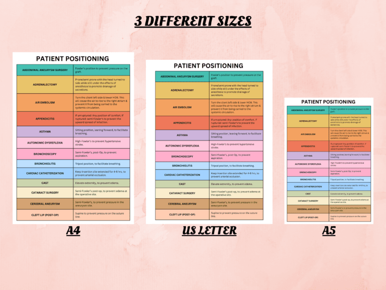 Patient Positioning Cheat Sheet - Study In Nursing