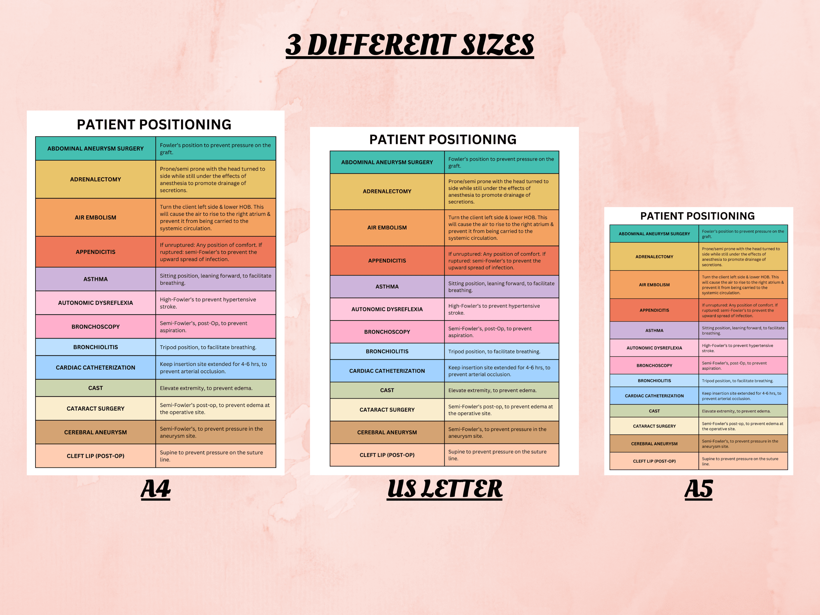 Patient Positioning Cheat Sheet & Complete Guide for 2023