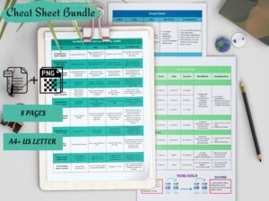 Pharmacology Cheat Sheet Bundle notes