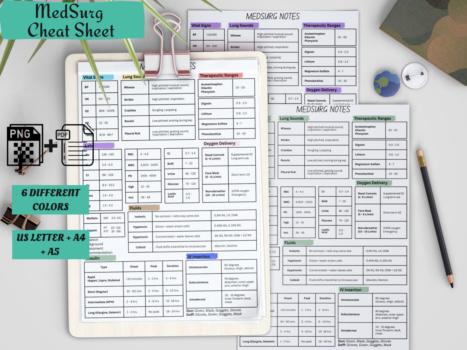 Med Surg Cheat Sheet - Study In Nursing