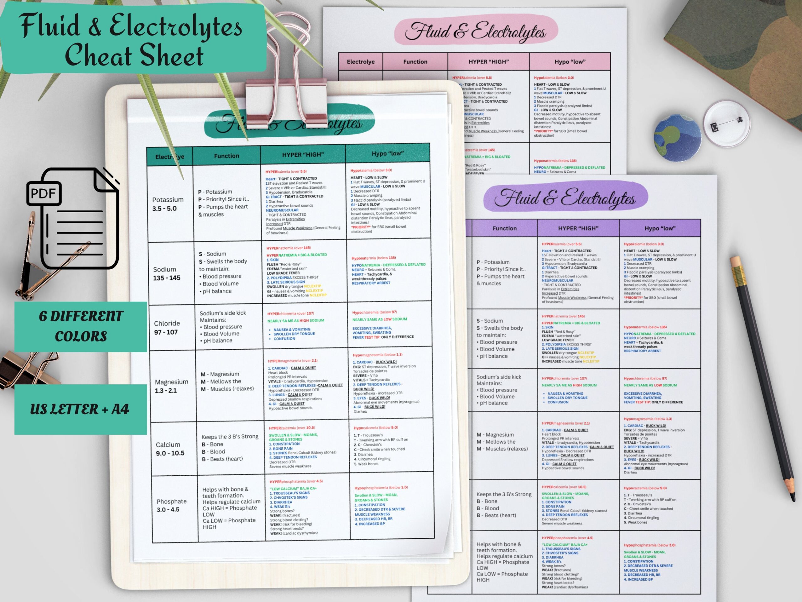 Fluid and Electrolyte Cheat Sheet - Study In Nursing