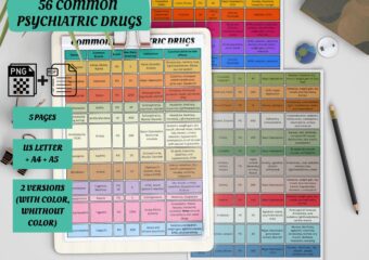 56 Most Common Psychiatric Drugs Study Guide