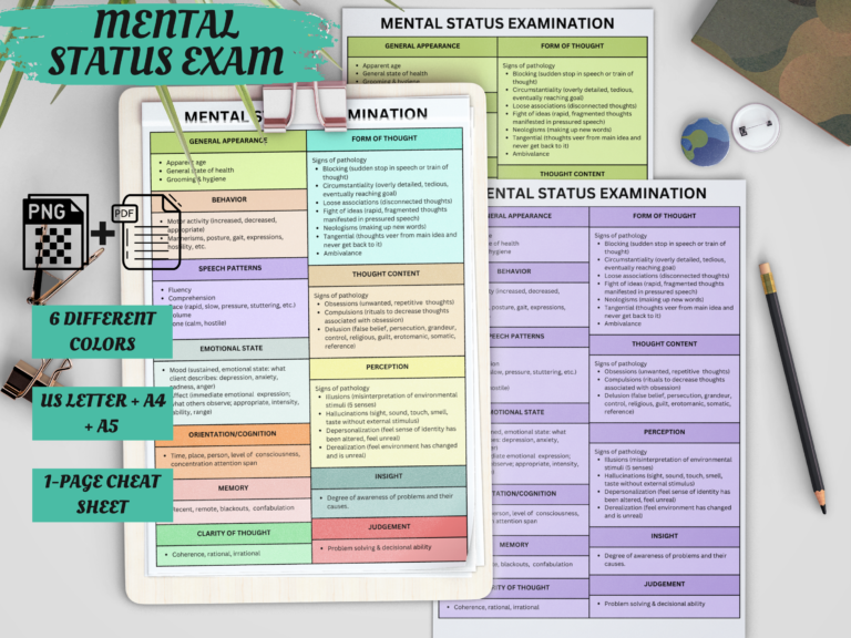 Mental Status Exam (MSE) Cheat sheet - Study In Nursing