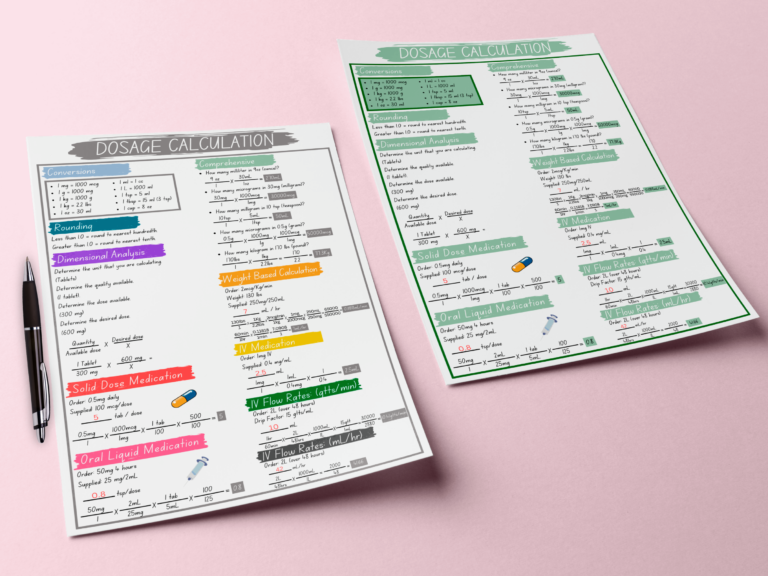 Medication Dosage Calculation Cheat Sheet - Study In Nursing