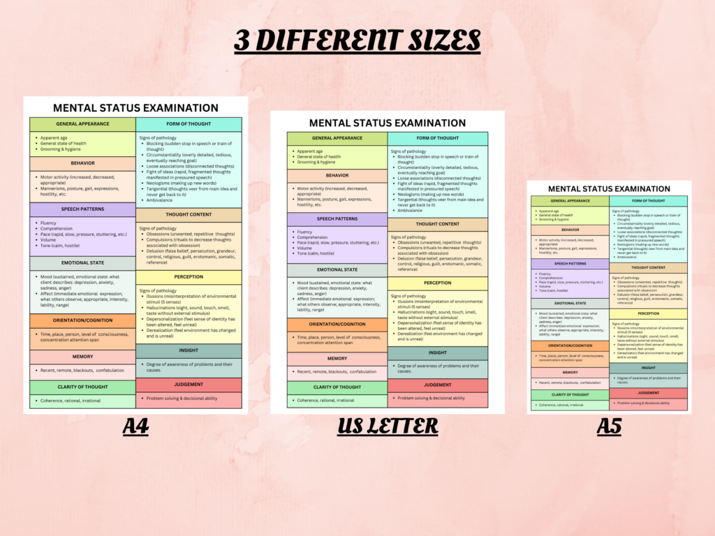 Mental Status Exam (MSE) Cheat sheet - Study In Nursing