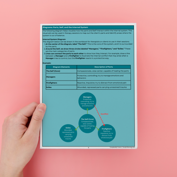 IFS Therapy Workbook - Image 6