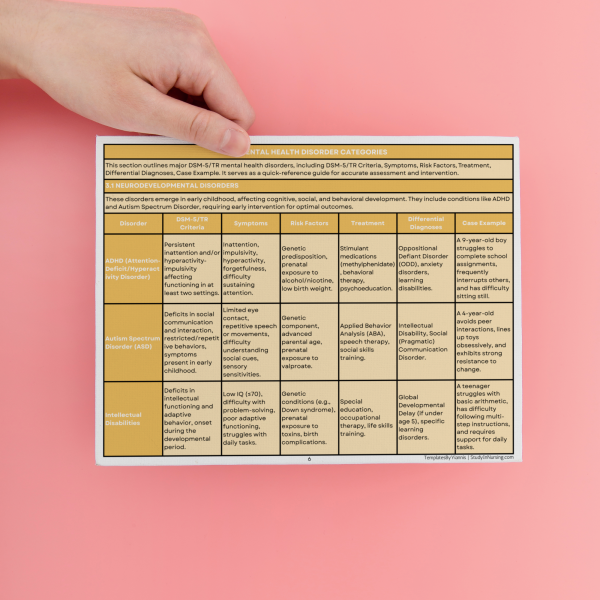 MENTAL HEALTH Diagnoses Study Guide (DSM-5-TR) - Image 6