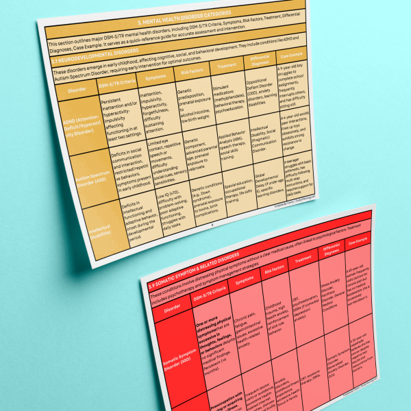 MENTAL HEALTH Diagnoses Study Guide (DSM-5-TR) - Image 7
